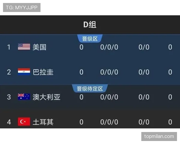 世界杯D组各队夺冠概率分析