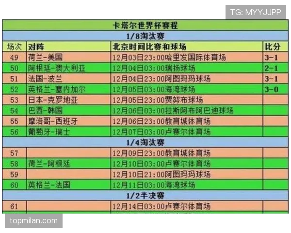 2026世界杯48队赛制解读：32强淘汰赛如何产生